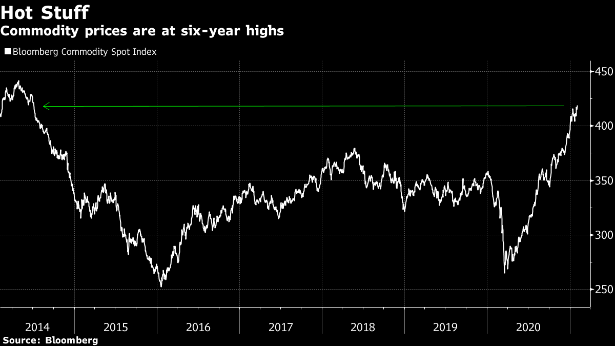 ブルームバーグのニュース記事「新たな商品ブーム到来か、コロナ禍終息後に繰り延べ需要顕在化へ」の画像