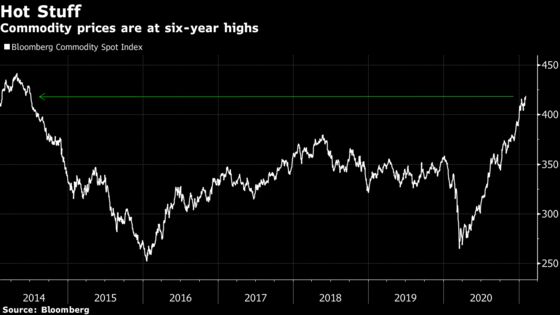 A New Commodities Boom Beckons When Pent-Up Demand Unleashed