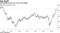 Commodity prices are at six-year highs