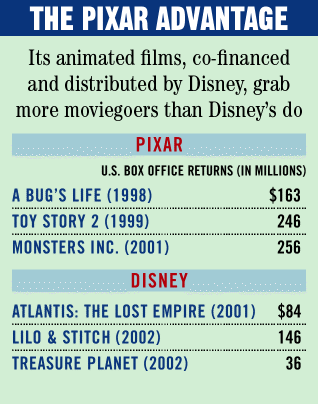 Graphic: The Pixar Advantage
