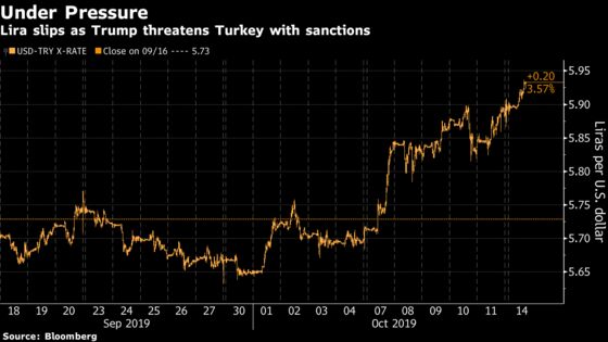 Turkey Markets Sink as Sanctions Risk Swamps Banks’ Lira Defense