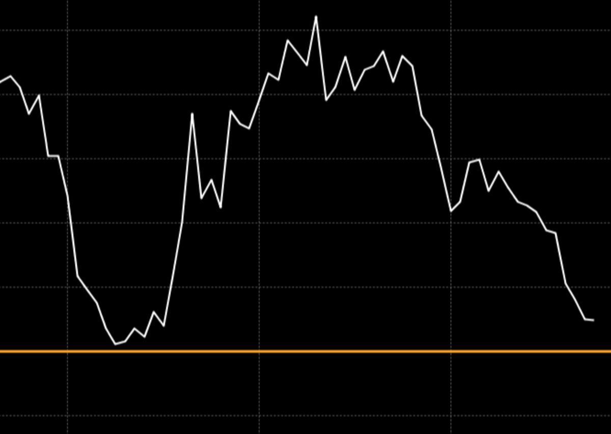 Pimco Yield Curve