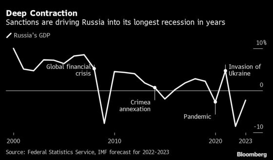 Ukraine Latest: UN Chief to Meet Zelenskiy, Putin Next Week