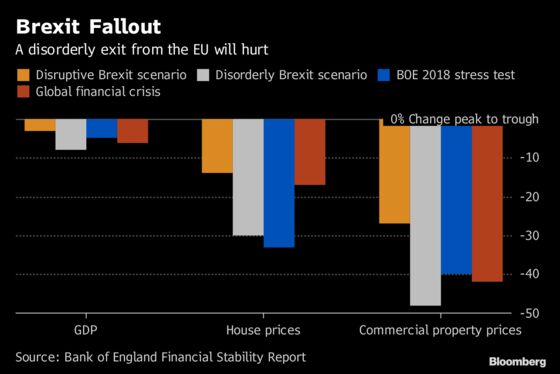 BOE Steps Up Brexit Buffers as Carney Presses No-Deal Warning