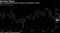 Non-manufacturing sector's growth rate slipped in June