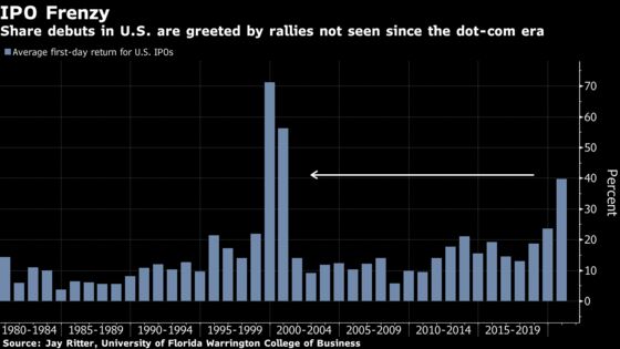 Public Markets Mint IPO Gold With ‘Massive’ Valuation Premiums