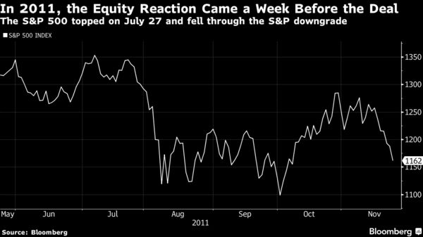 In 2011, the Equity Reaction Came a Week Before the Deal | The S&P 500 topped on July 27 and fell through the S&P downgrade