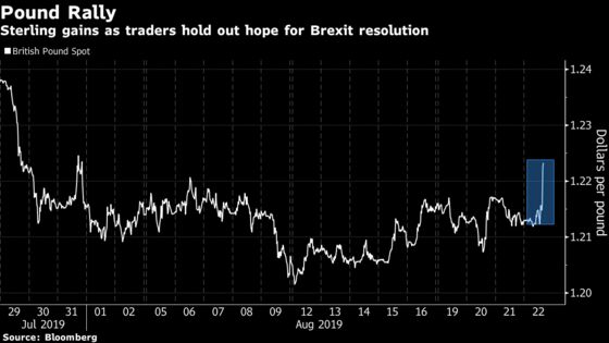 Pound Gains as Traders Jump on Signs Brexit Deal Still Possible