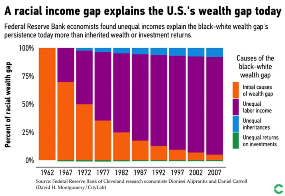 Hearst Ranch Racial Wealth Gap Explained