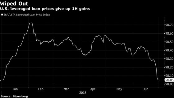 Leveraged Loan Buyers Face Better Prospects with More New Deals