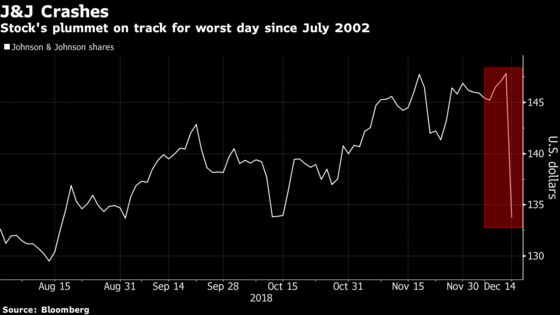 J&J Analysts Say Talc Report Is Old News While Stock Plummets