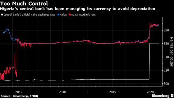 In Nigeria, Naira Wealth Doesn’t Always Mean Getting Dollars