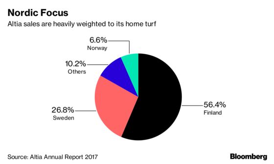 Craft Vodka Distiller in Finland Says M&A Is Back on His Agenda