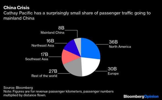 Cathay Pacific Sees a Discount Path to Survival