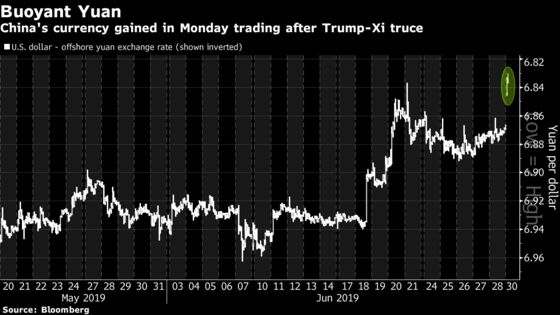 Haven Currencies Drop as Yuan Rallies in Wake of Trump-Xi Truce
