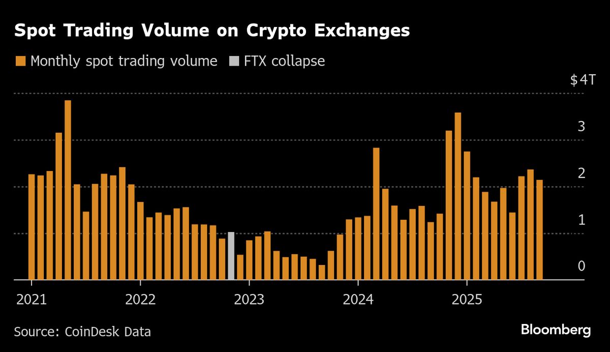 Foreign-Exchange Veterans Seek to Rebuild Crypto in Wall Street’s Image