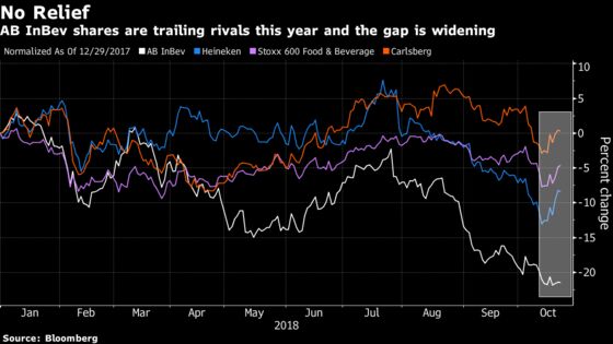 Weak Start to Earnings Season Holds Back the Bulls: Taking Stock