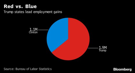 These Are the States With the Healthiest Job Markets Under Trump