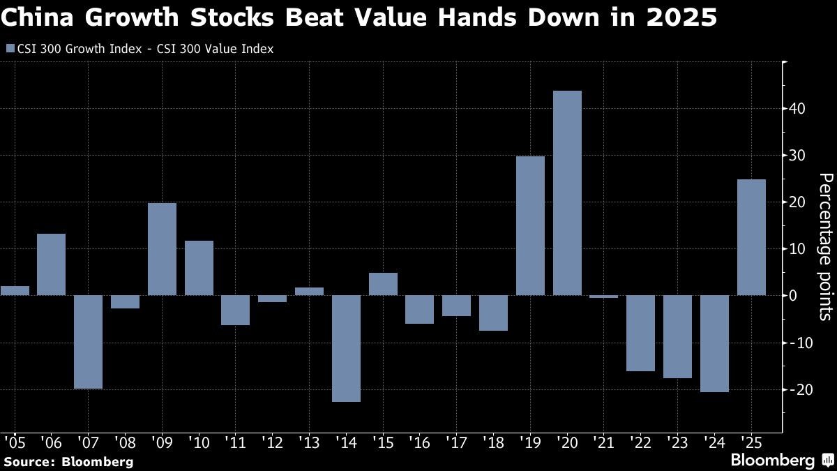 Citi, JPMorgan Tout China Value Stocks as Haven Amid Tariff Risk