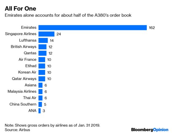 Emirates’ Fatal Embrace of the A380 Cuts Two Ways