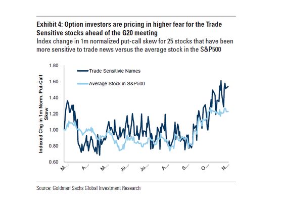 Goldman Crunches Data to Pick the Best Trades for G-20 Rally