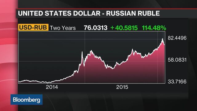 Tracing Oil's Hypnosis of Stocks From Wealth Funds to Junk - Bloomberg