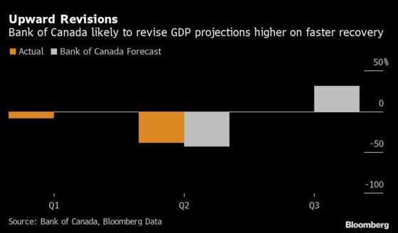 Bank of Canada to Reinforce Low for Long: Decision-Day Guide