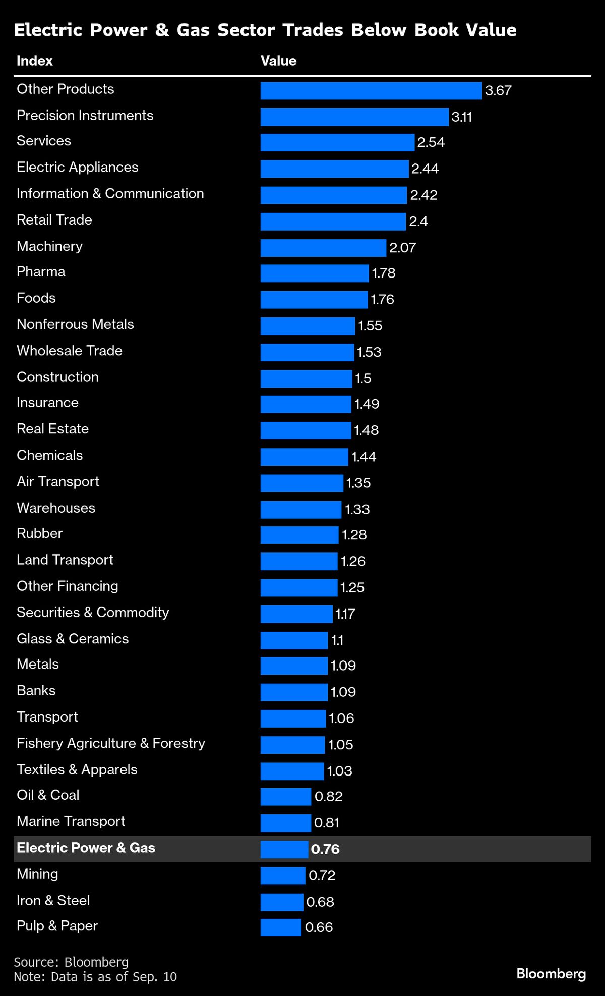 ⚫️ BLOOMBERG: "Kansai Electric Power Co.: Attrattiva per Investitori Attivisti dopo la Partecipazione di Elliott"