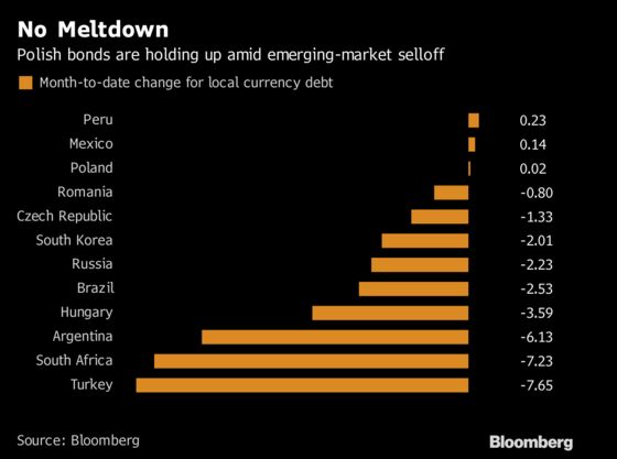 As Tide Goes Out, Polish Fund Giant PZU Hunts for Liquidity