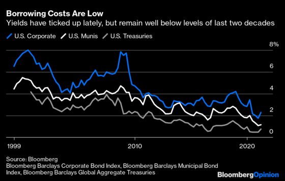 There’s a Lot of Debt Out There. So What?