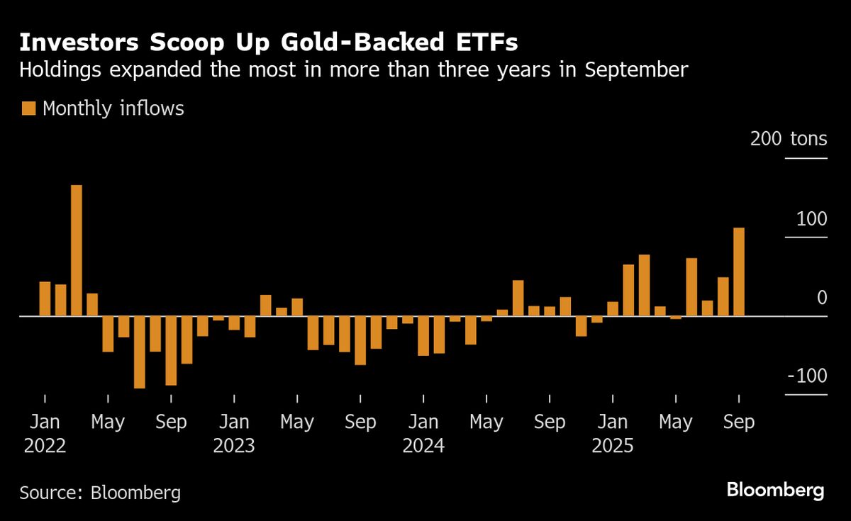 ⚫️ BLOOMBERG: "Oro stabile dopo un rally record, scommesse su tagli dei tassi dalla Federal Reserve"