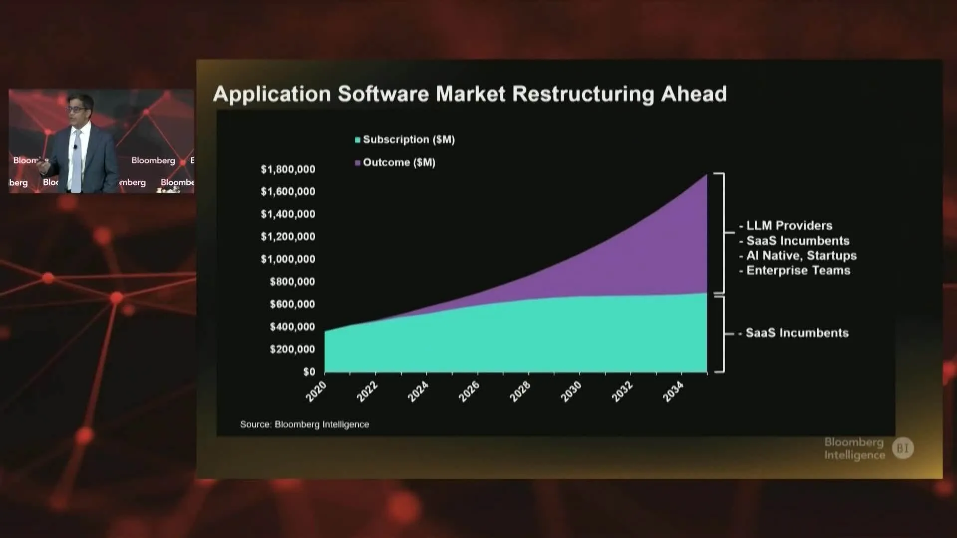 Watch Bloomberg Intelligence on AI agents in the enterprise. - Bloomberg