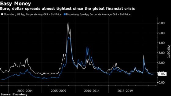 Hungary’s Eurobond Plan Suggests EU Dispute Will Drag On