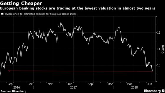 European Banks' First-Half Troubles May Continue in the Second