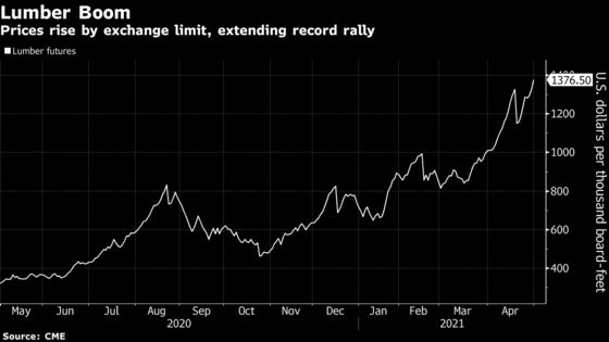 Lumber Extends Record Rally With Order Surge Straining Sawmills