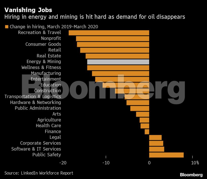 Vanishing Jobs