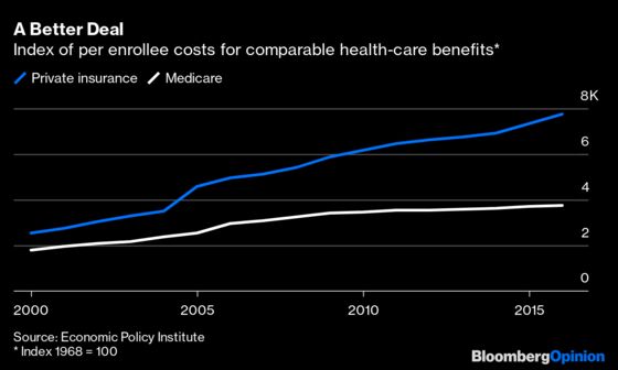 Cash Isn't Going to Solve All the Poor's Problems