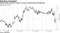 Pound loses ground in wake of votes on Brexit bill amendments