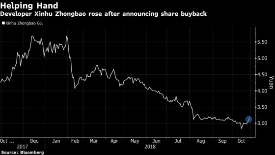 China Spurs Share Buybacks as Latest Tool to Rescue Market