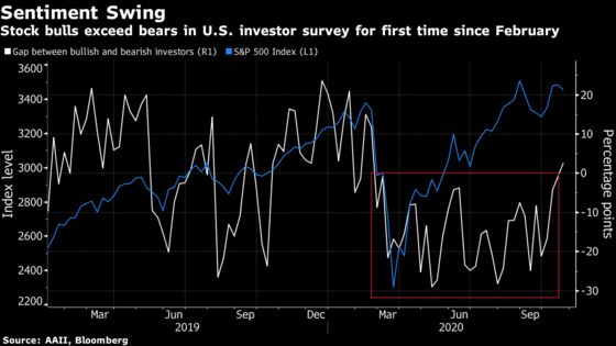 U.S. Stocks Rise With Treasuries Amid Aid Talks: Markets Wrap