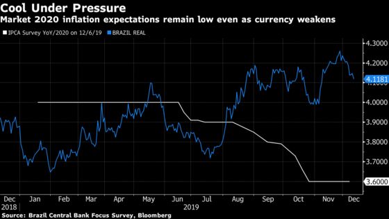 Brazil Cuts Rates and Leaves Options Open for Next Meeting