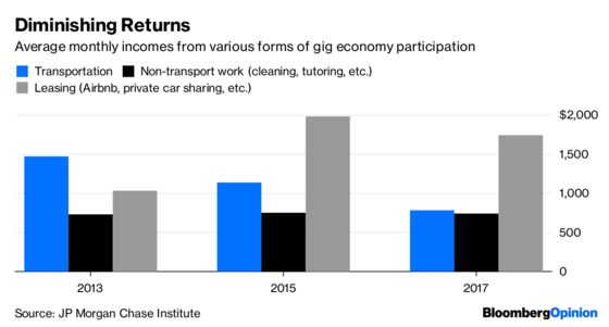 Gig-Economy Workers Are the Modern Proletariat