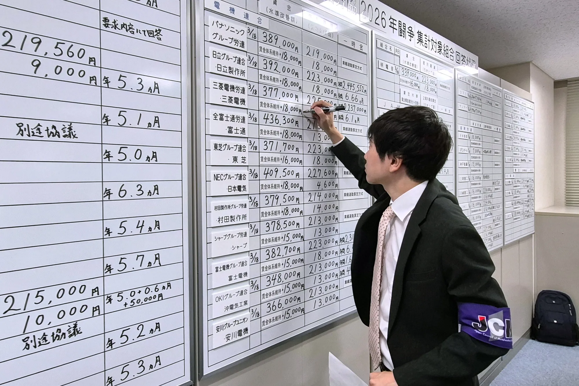 回答状況が書き込まれるホワイトボード（金属労協、3月18日）