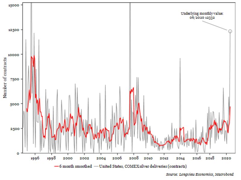 relates to A Mighty Short Squeeze May Be Building in Gold