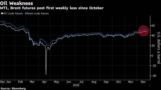 Oil Posts Weekly Loss With Restrictions Growing to Curb Virus