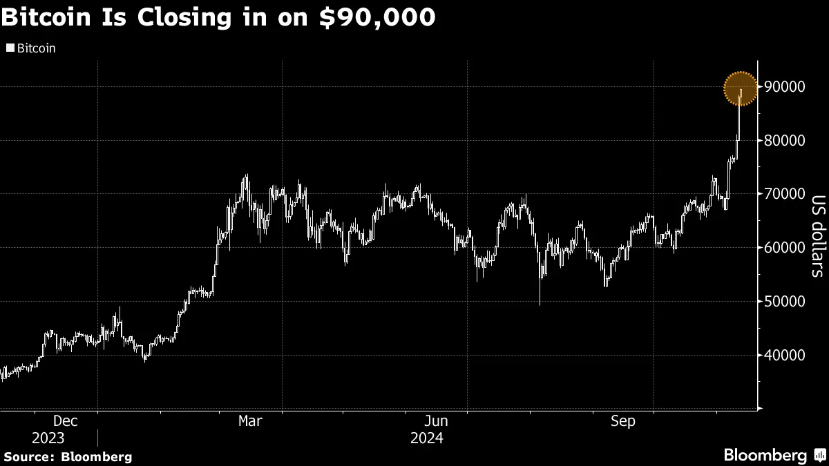 Bitcoin (BTC) Record Lifts Crypto Market Value Past Pandemic-Era Peak -  Bloomberg