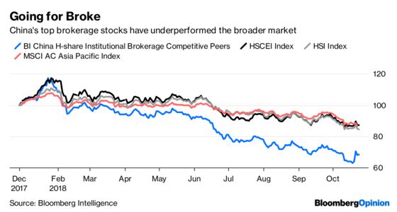 China’s Market Rescuers Could Use a Rescue