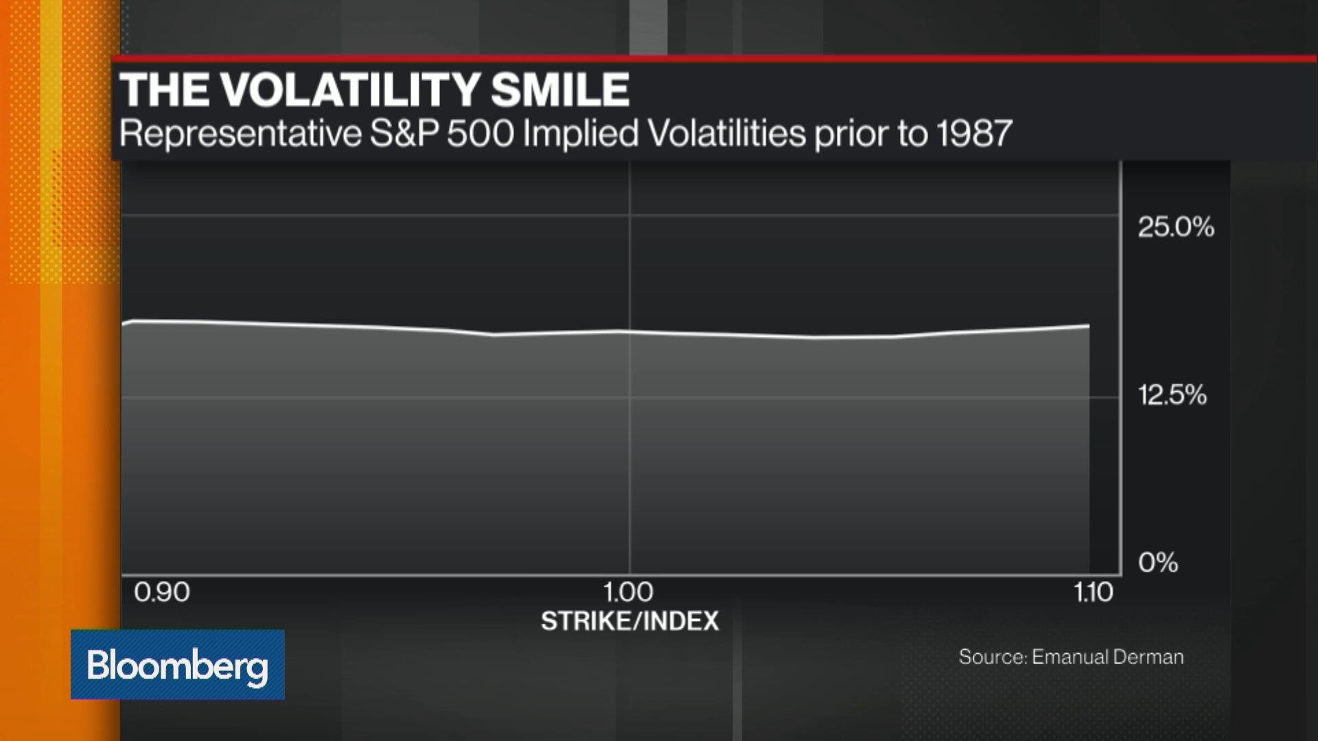 Watch 1987 Stock Market Crash: The Lasting Impact - Bloomberg