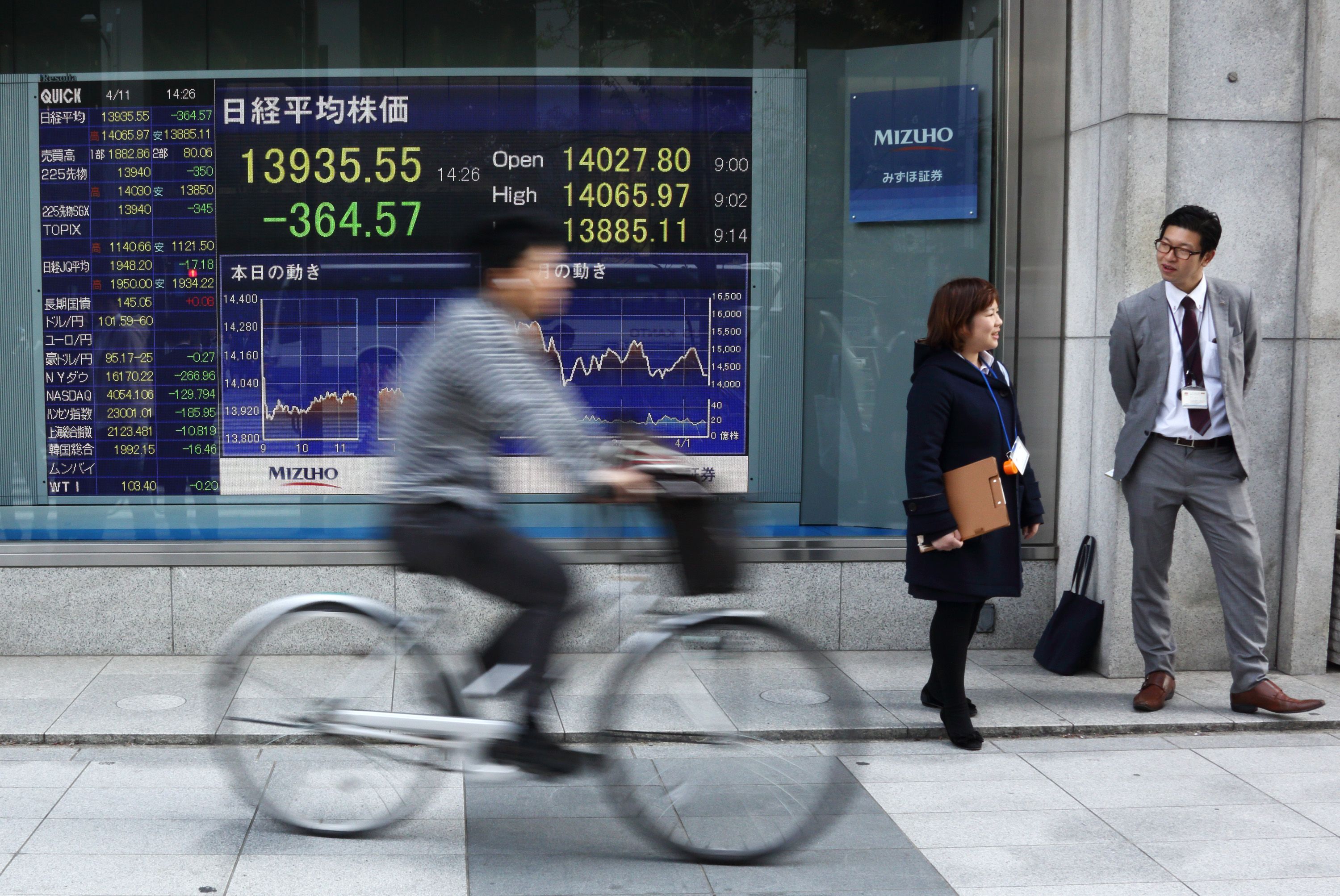 Research has shown a sharp fall. Research has shown a sharp fall