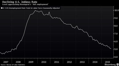 Level approaching Rosengren's `full employment'